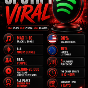 Spotify VIRAL